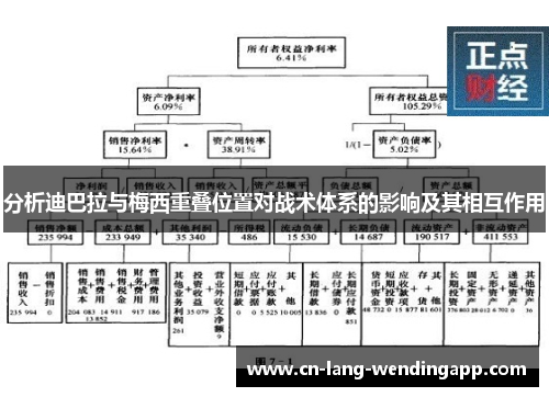 分析迪巴拉与梅西重叠位置对战术体系的影响及其相互作用