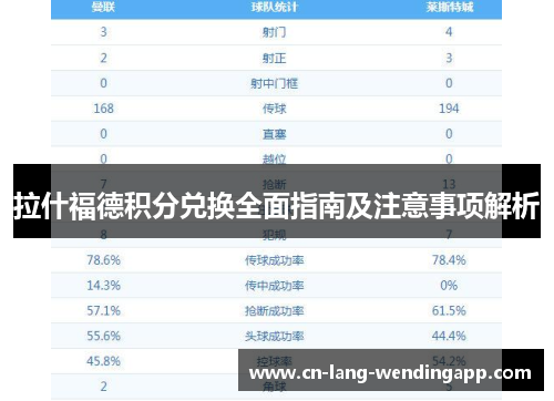 拉什福德积分兑换全面指南及注意事项解析 拉什福德积分兑换全面指南及注意事项解析