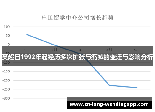 英超自1992年起经历多次扩张与缩减的变迁与影响分析