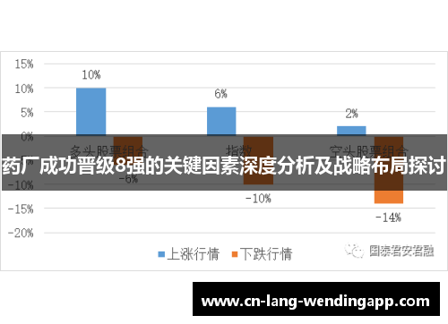 药厂成功晋级8强的关键因素深度分析及战略布局探讨