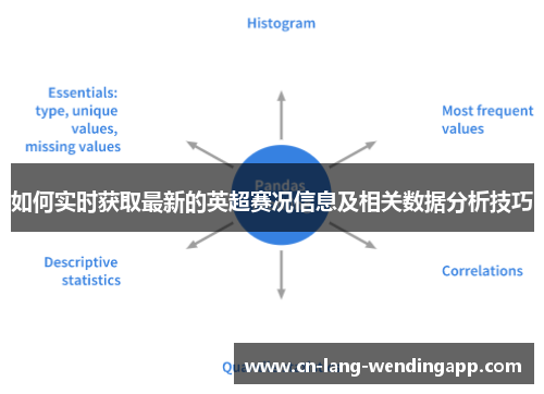 如何实时获取最新的英超赛况信息及相关数据分析技巧