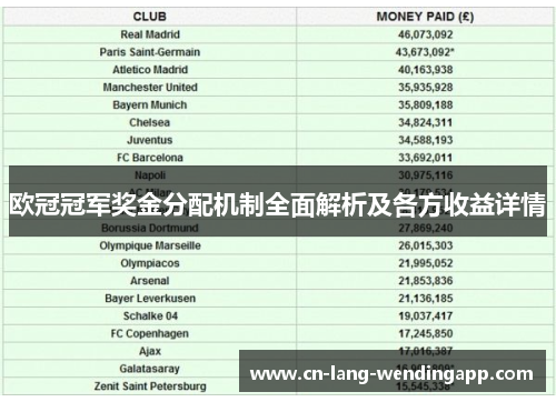欧冠冠军奖金分配机制全面解析及各方收益详情