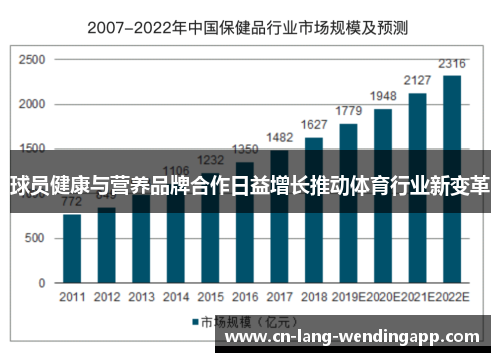 球员健康与营养品牌合作日益增长推动体育行业新变革