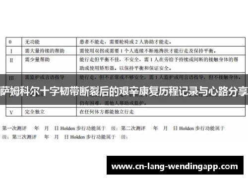 萨姆科尔十字韧带断裂后的艰辛康复历程记录与心路分享