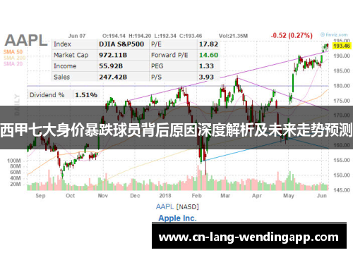西甲七大身价暴跌球员背后原因深度解析及未来走势预测