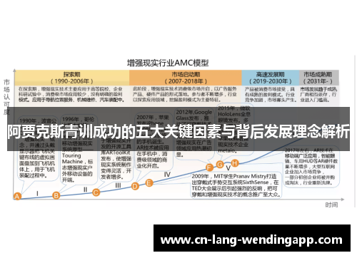 阿贾克斯青训成功的五大关键因素与背后发展理念解析