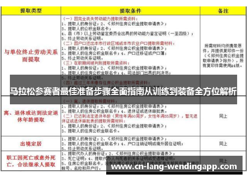 马拉松参赛者最佳准备步骤全面指南从训练到装备全方位解析 马拉松参赛者最佳准备步骤全面指南从训练到装备全方位解析